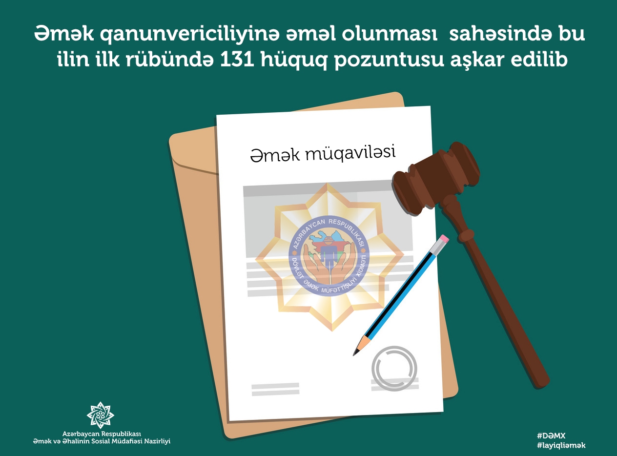 Əmək qanunvericiliyi ilə bağlı 131 hüquq pozuntusu aşkarlanıb