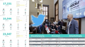 <b><span style="color:red;">“Xocalı üçün paylaş”:  Kampaniya “Twitter”də rekord vurdu - <span style="color:red;">12 saat trend, 55 milyon baxış </b>