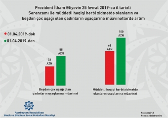 [b]Çoxuşaqlı qadınların hər uşağına görə müavinət NƏ VAXTDAN ARTACAQ?[/b]