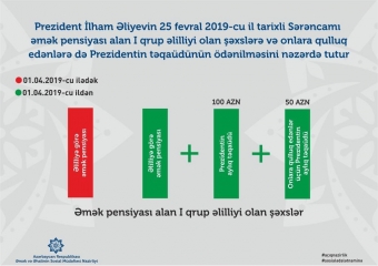 [b]Bu şəxslərə də Prezidentin təqaüdü veriləcək[/b]