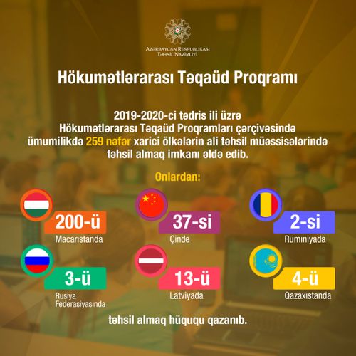 Xaricdə təqaüdlə təhsil alan gənclərin sayı AÇIQLANDI 