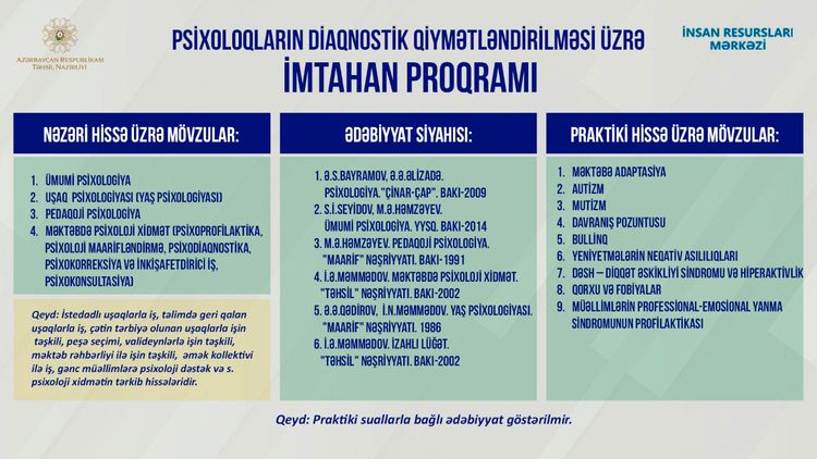 Psixoloqların diaqnostik qiymətləndirilməsi üzrə imtahan keçiriləcək