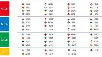 UEFA Azərbaycanı C liqasına yüksəltdi