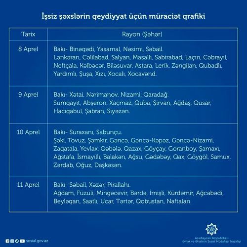 İşsiz şəxslərin qeydiyyata alınmaları üçün müraciət günləri açıqlandı
