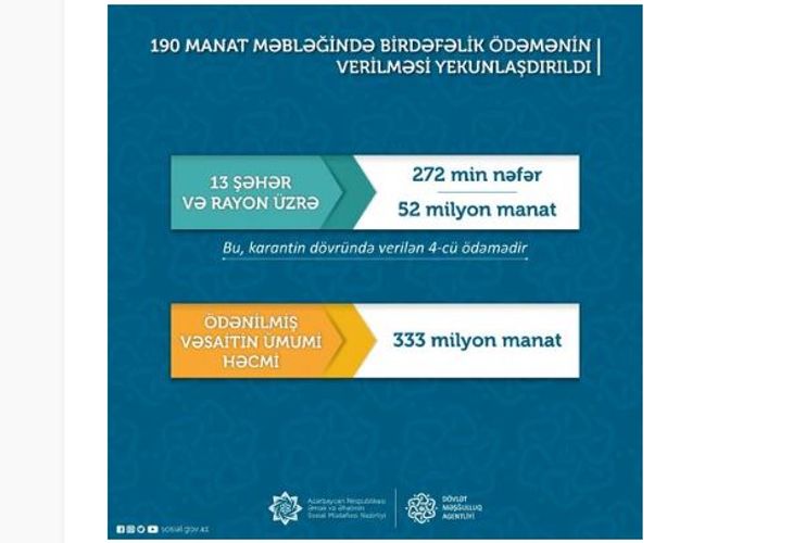 190 manat məbləğində birdəfəlik ödənişin verilməsi yekunlaşdı