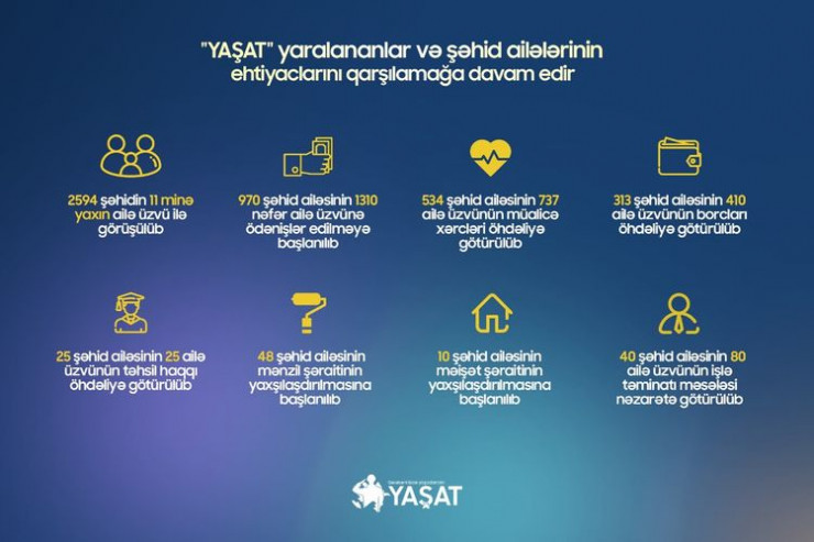 "YAŞAT" Fondu   ondu