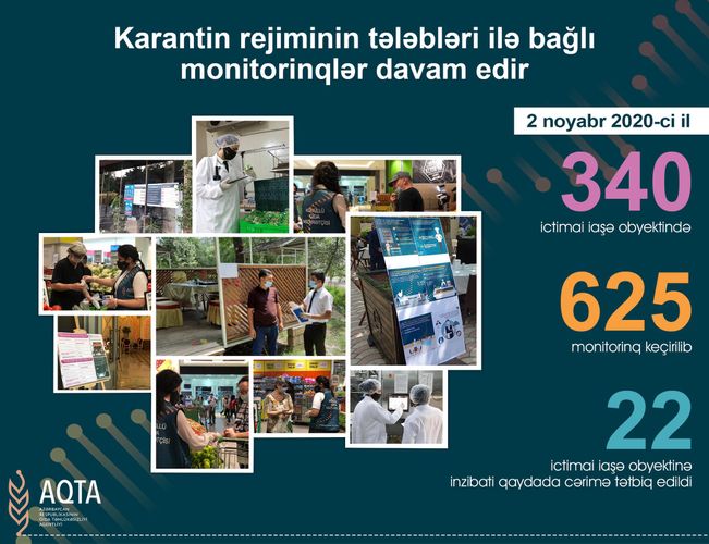 Karantin tələblərini pozan obyektlər CƏRİMƏLƏNİB