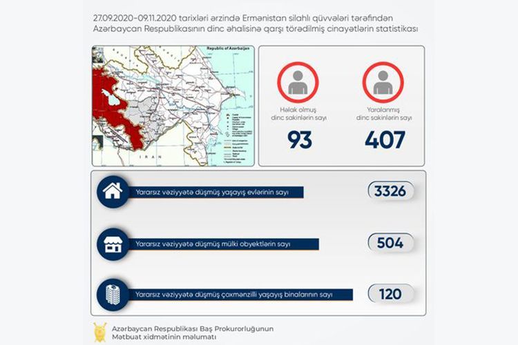 Ermənistanın Azərbaycanın dinc əhalisinə qarşı törətdiyi cinayətlərin STATİSTİKASI