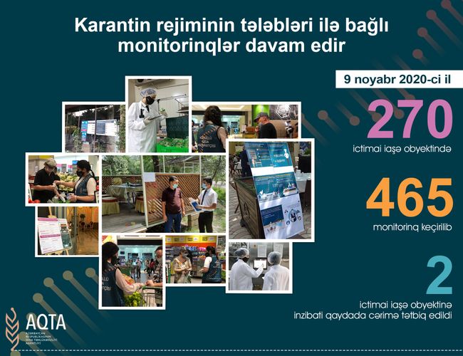 Karantini pozan obyektlər CƏRİMƏLƏNDİ
