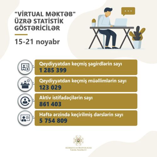 "Virtual məktəb"ə nə qədər şagird qoşulur? - RƏSMİ CAVAB
