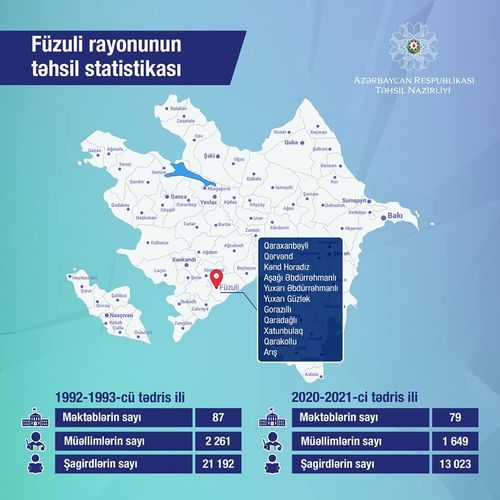 Füzuli rayonunun təhsil STATİSTİKASI