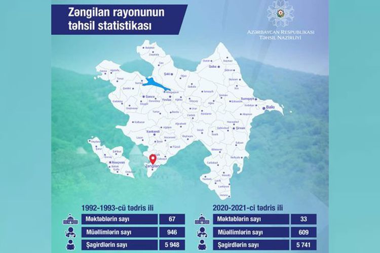 Nazirlik Zəngilanın təhsil statistikasını açıqladı