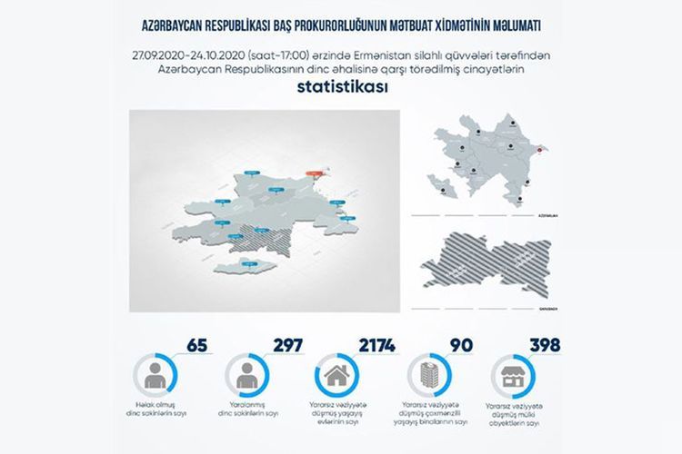 Erməni təxribatı nəticəsində 65 mülki şəxs həlak olub, 297 nəfər yaralanıb - RƏSMİ