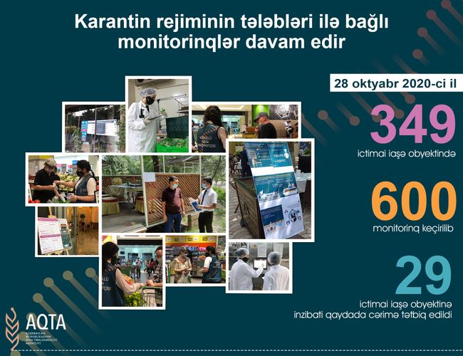  Karantin rejiminin tələblərini pozan ictimai iaşə obyektləri aşkarlanıb