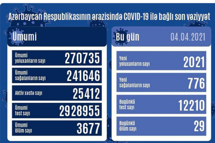 koronavirus statistikası, 4 aprel