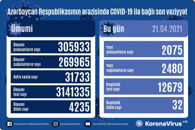 Koronavirusla bağlı SON STATİSTİKA 