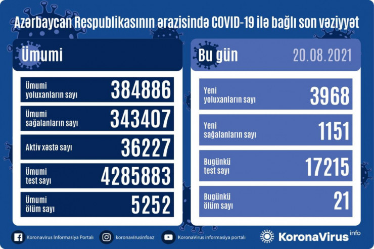 Koronavirusla bağlı  SON STATİSTİKA 