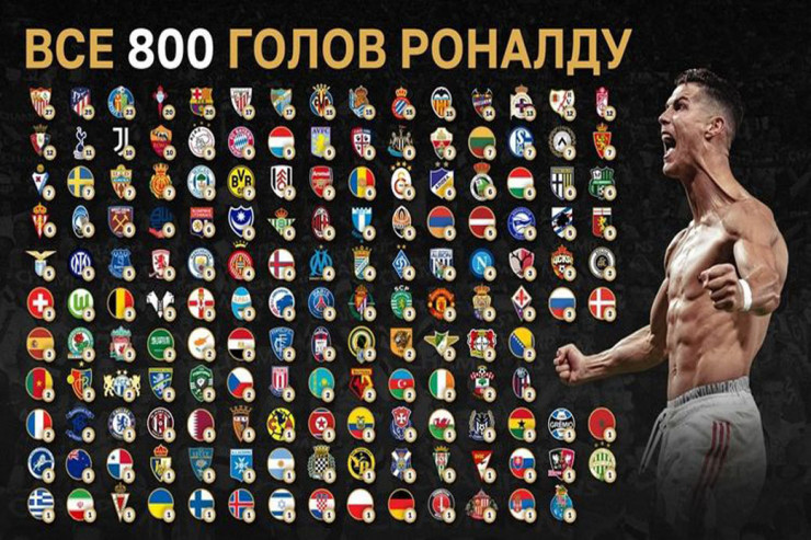 Ronaldo 800-ü  tamamladı