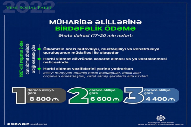 Birinci Qarabağ müharibəsi əlillərinə birdəfəlik ödəmə veriləcək 