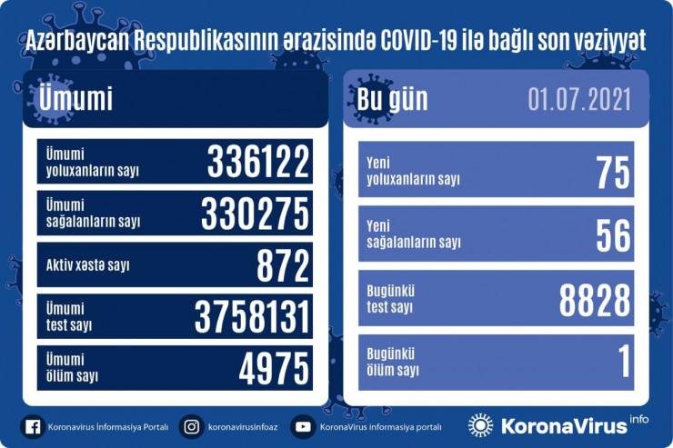 Koronavirusla bağlı SON STATİSTİKA 