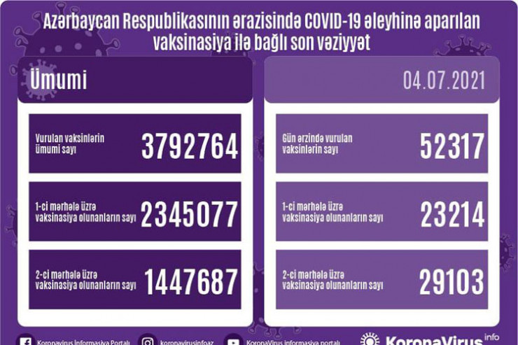 peyvənd, 4 iyul