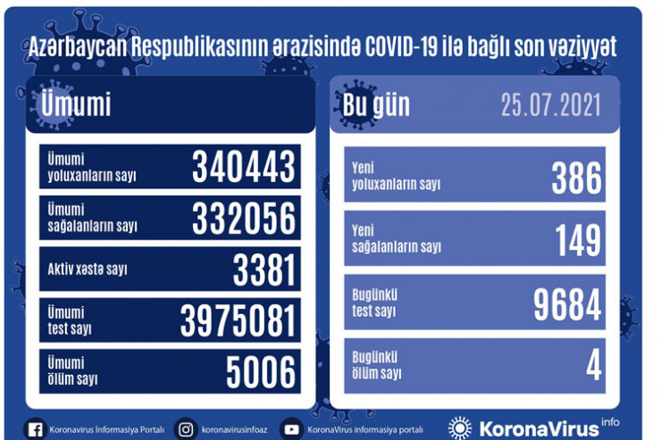 koronavirus statistikası, 25 iyul