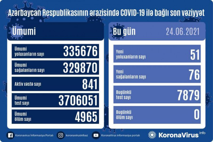 Koronavirusla bağlı  SON STATİSTİKA 