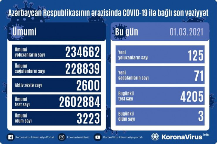 Koronavirusla bağlı statistika