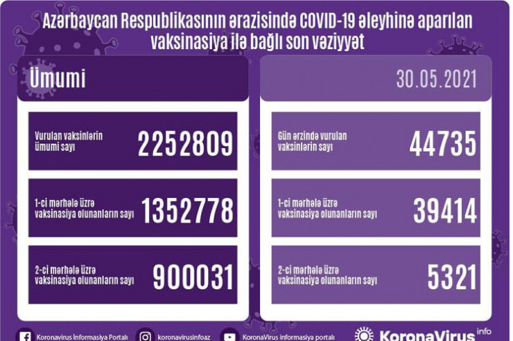 vaksinasiya statistikası, 30 may