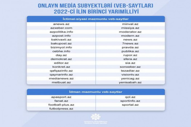 Bu qəzet və saytlara pul ayrıldı -  SİYAHI 