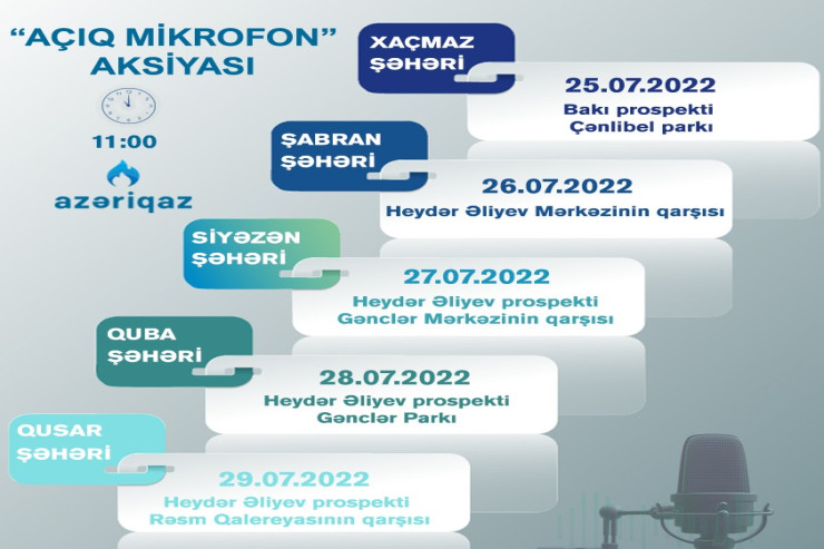 Növbəti həftə daha 5 rayonda “Azəriqaz” İB-nin “Açıq mikrofon”u qurulacaq
