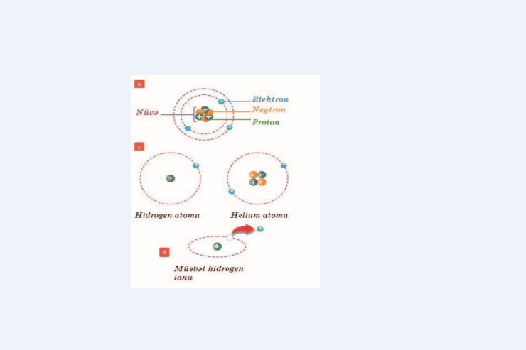 Atomların boşluğu çıxarılsa, dünya şəkər parçasına sığar 
