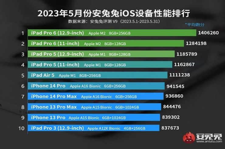 “Apple”ın ən güclü cihazları –  YENİ SİYAHI  