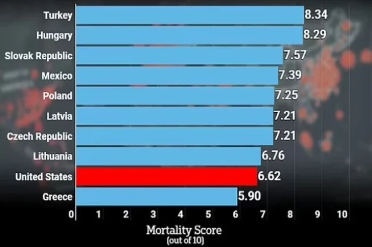 İnsanların daha çox  öldüyü   ölkələr -  SİYAHI 