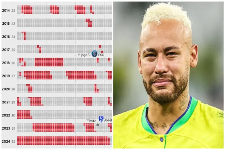 Neymarın zədə tarixçəsi  – ağrılıdır: Hər şey 2014-cü ildə "Barselona"da başlayıb 