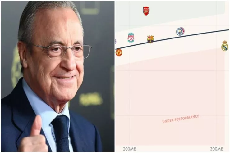 Hansı klubu ən effektivli  adlandırmaq olar? “Real” bu siyahıda  yoxdur