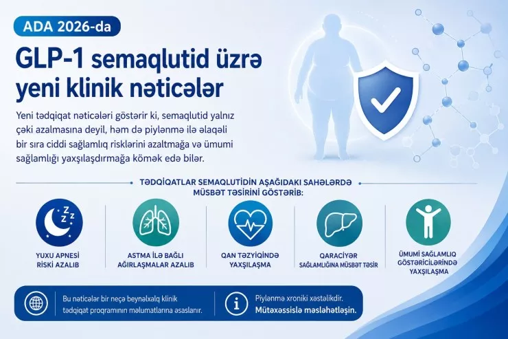 Novo Nordisk ADA 2026-da Wegovy üzrə yeni klinik nəticələr