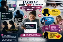 Sosial mediada səssiz izləyicilər: baxırlar, amma  “like” atmırlar 